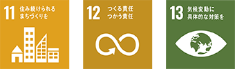 COOL CHOICE SDGs